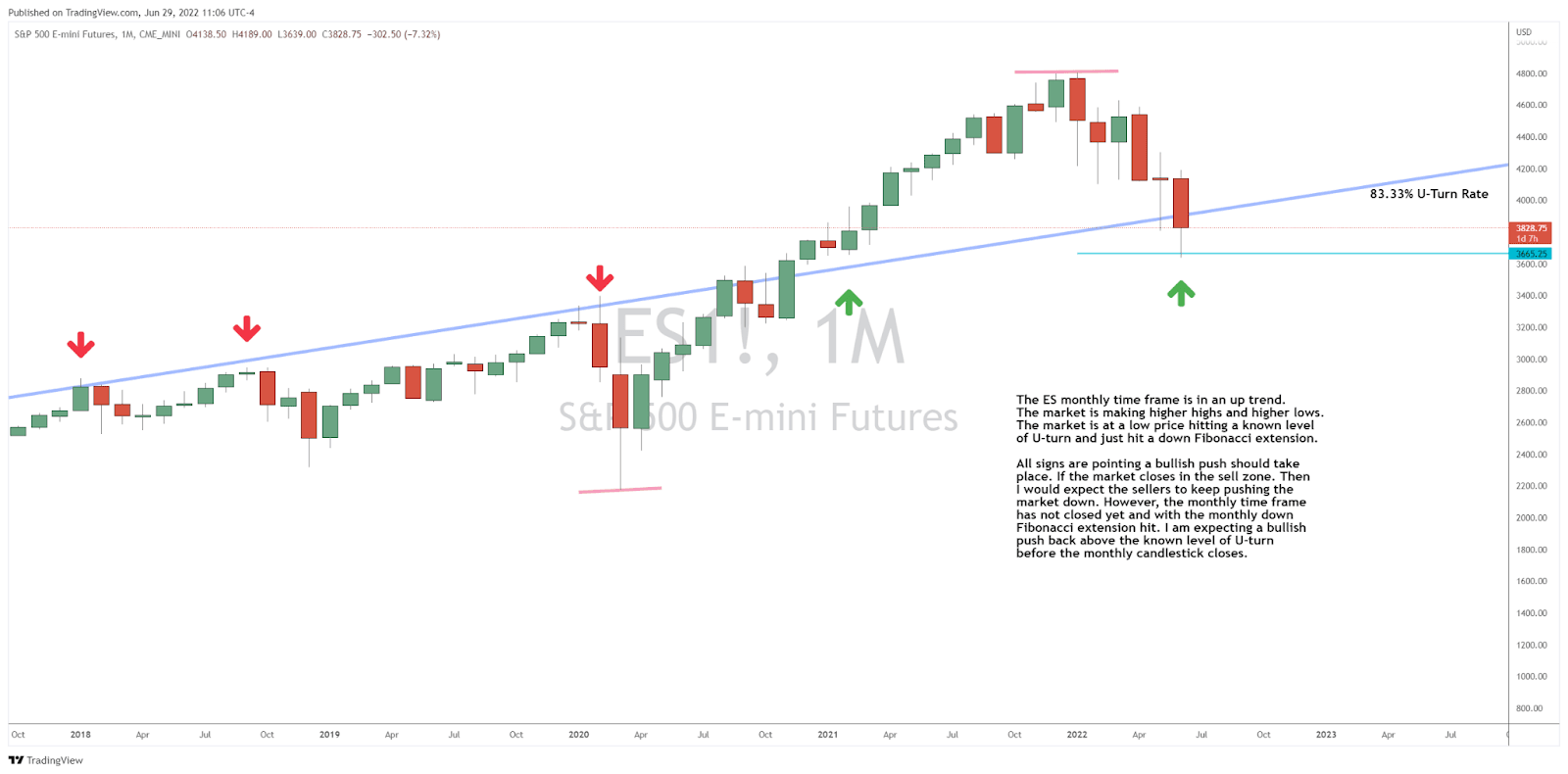The Definitive Index for Next Level Market Moves
