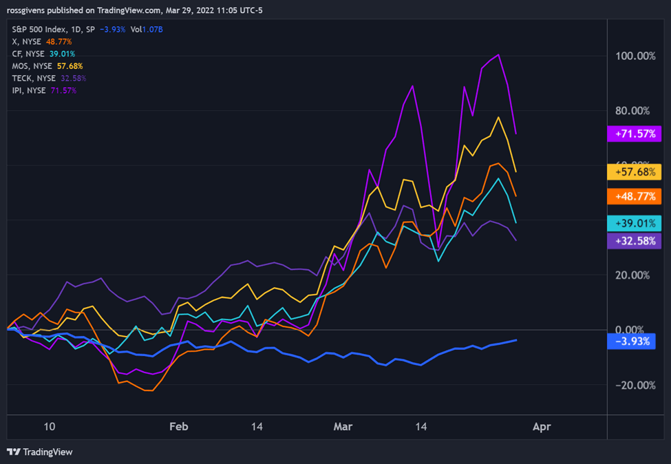 The End of Globalization as We Know It?