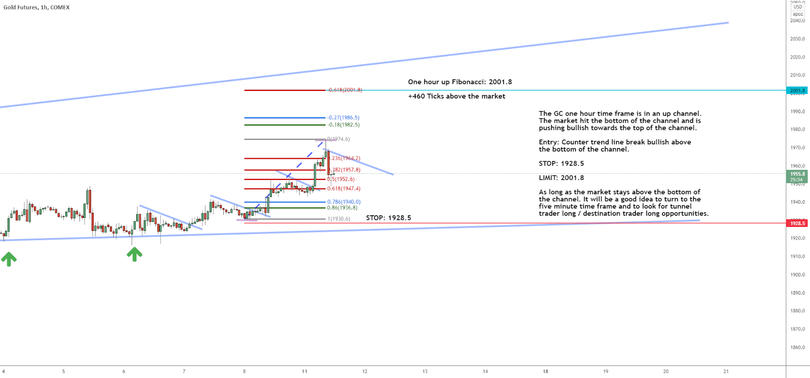 The Glittering Gold Trade to Make Now