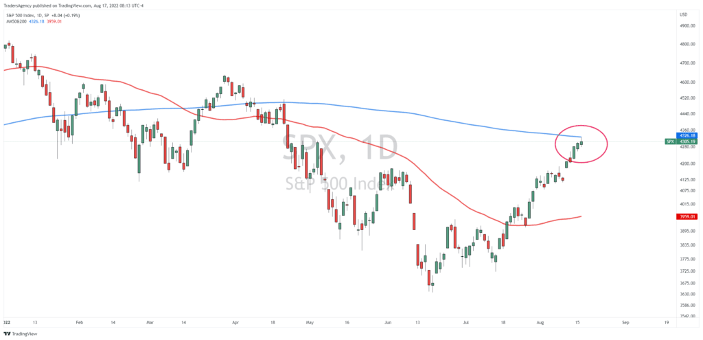The Market’s Next Big Test is Just Around the Corner