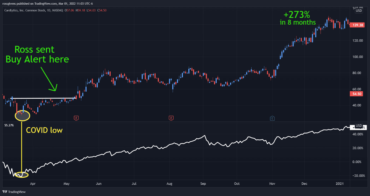 The Next Wave of Massive Gains is Right Around the Corner… Will You Be Ready?
