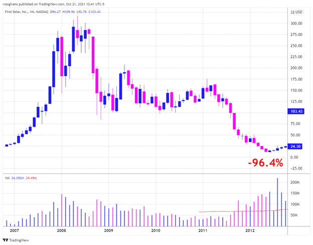 The One Simple Rule to Remember Before You Chase a Rising Stock