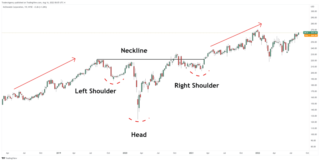 The Other Side of the Head and Shoulders Pattern