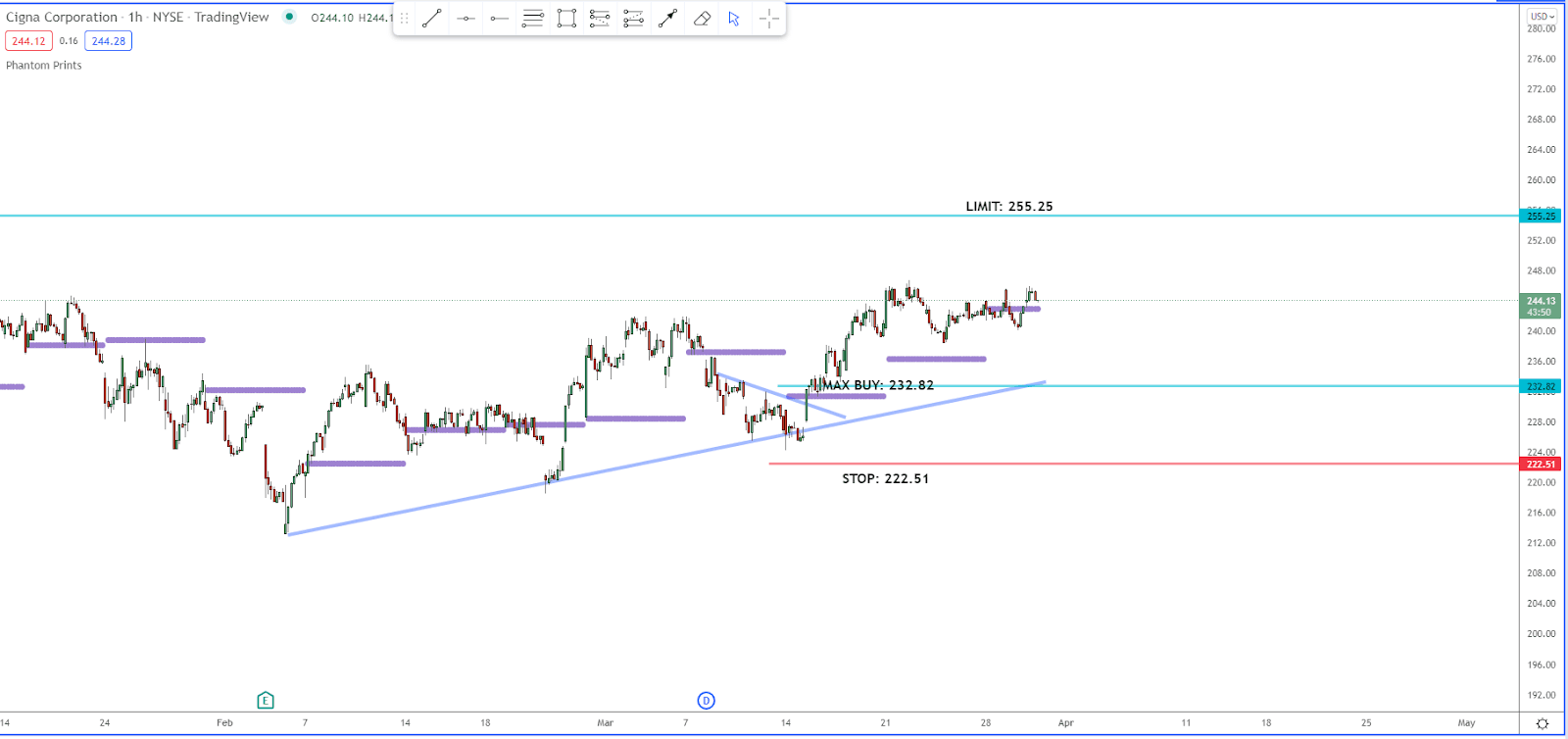 The Phantom of Profitable Trades