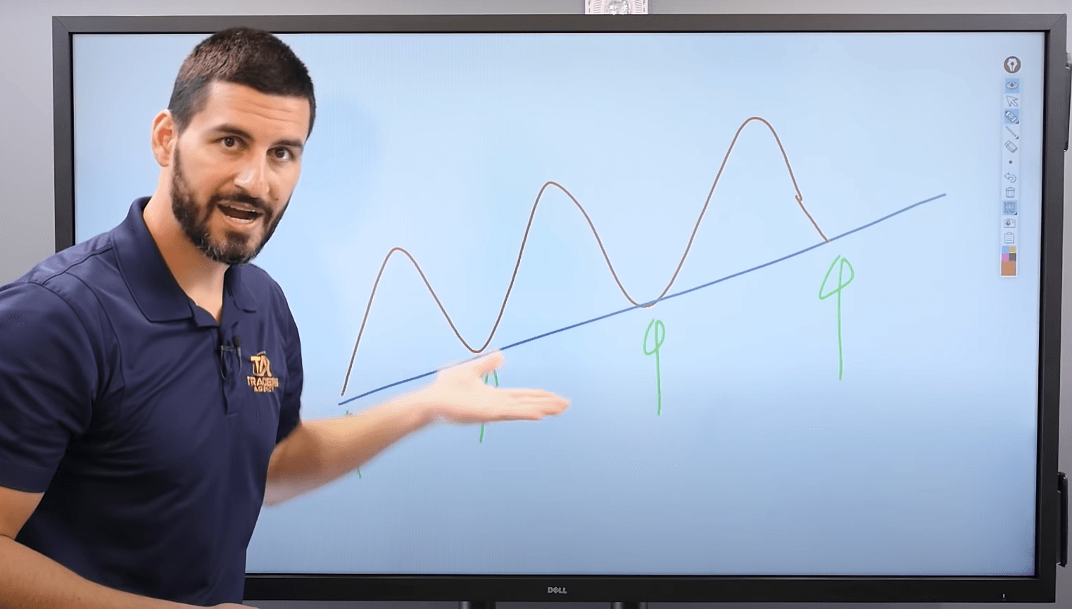 The Right Way to Set Up Your Charts