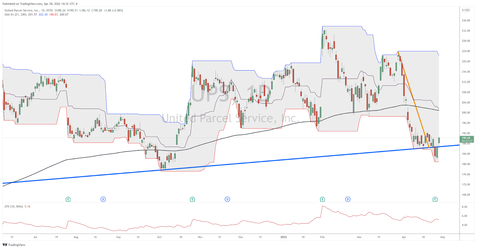 The Ultimate Stock for The Current Economy