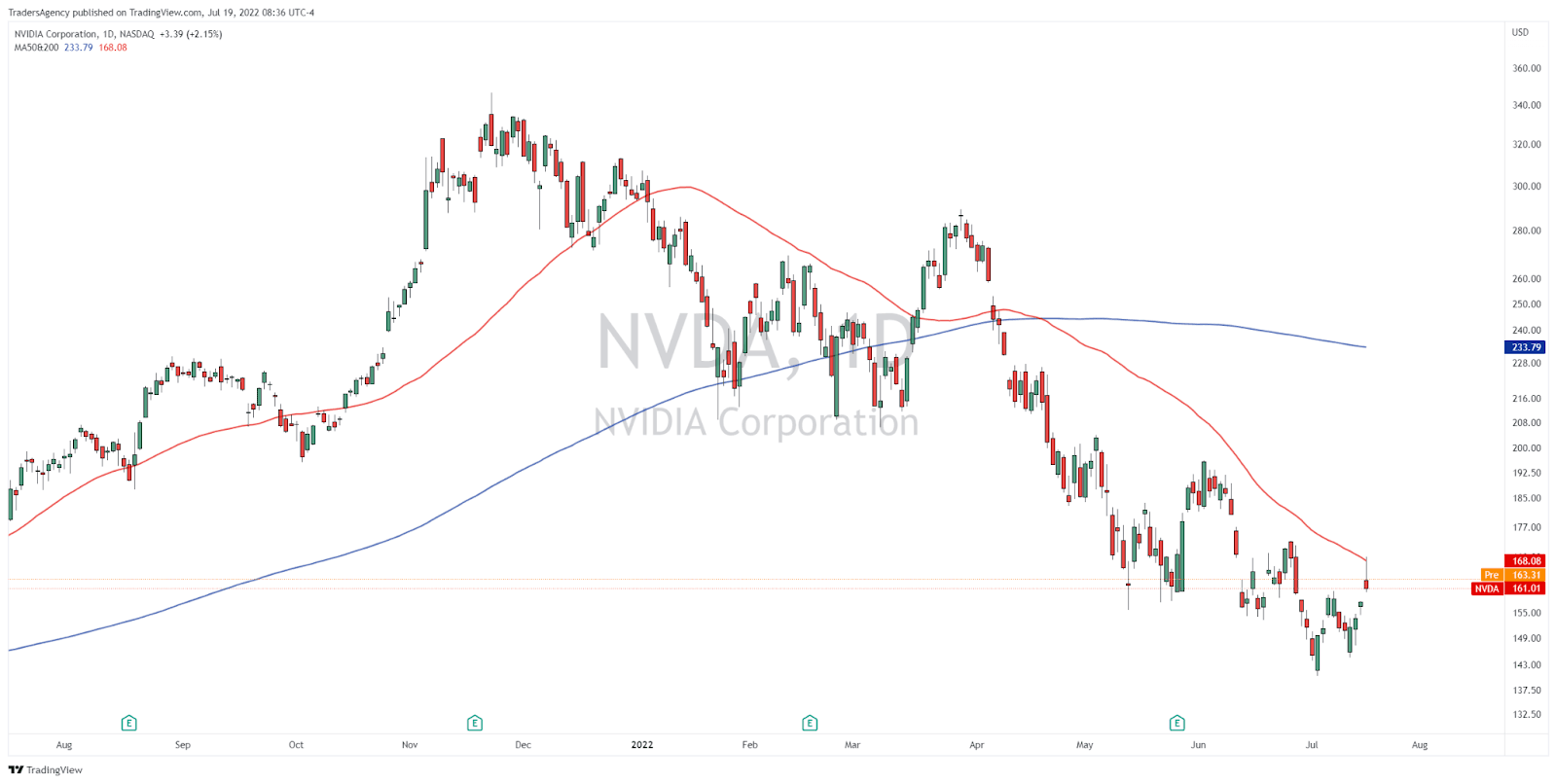 The Wolf of Washington Strikes Again