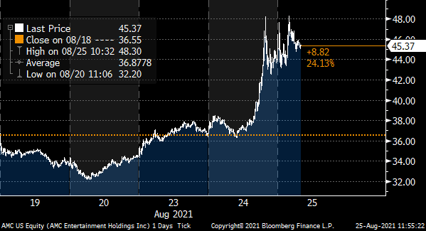 These Sporting Goods Stocks Are Surging Again