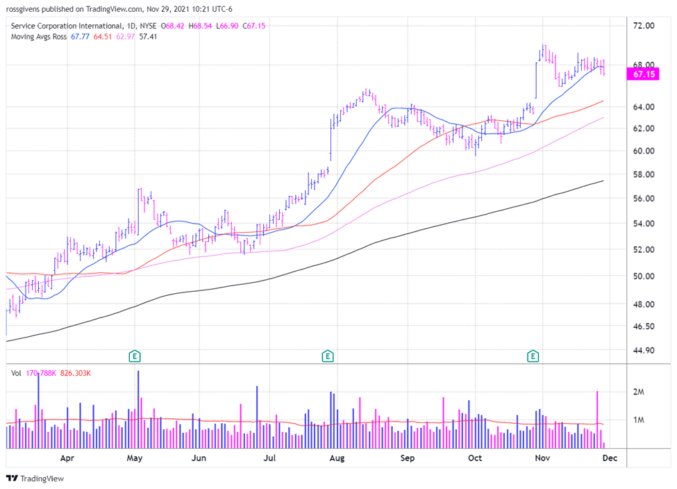 These Two “Death Stocks” Are Some of the Safest Bets in the Market