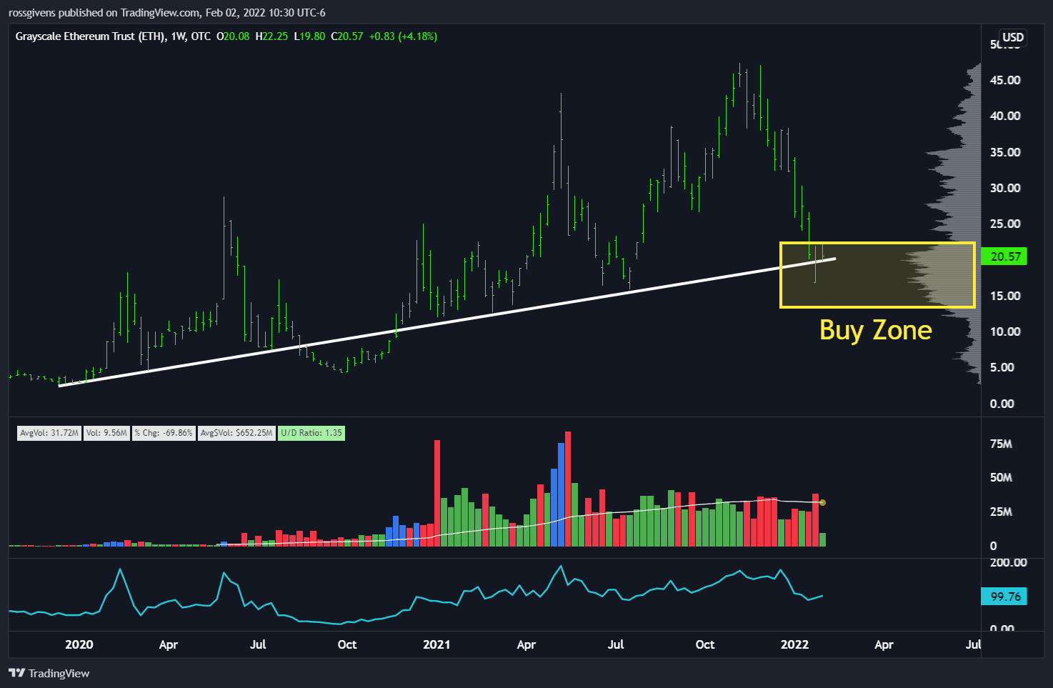 This Currency is King in the Digital World