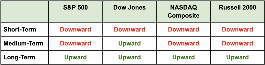 this-is-10x-better-than-a-market-forecast