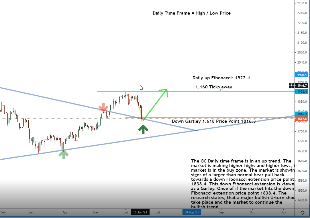 This is going to be BIG!