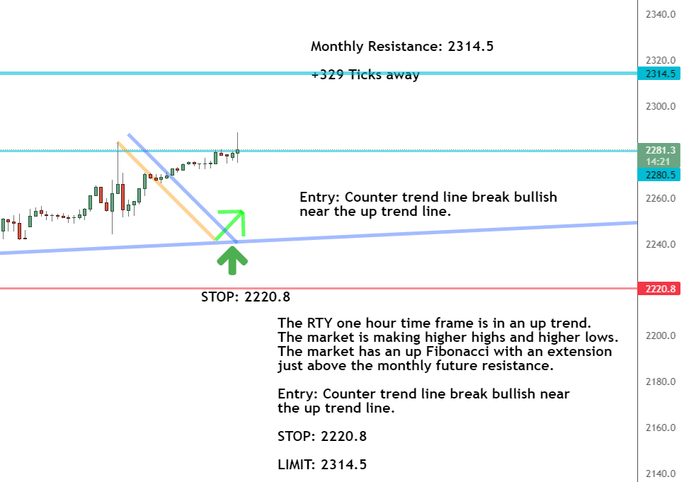 This Is Why Timeframe Charts Are So Important