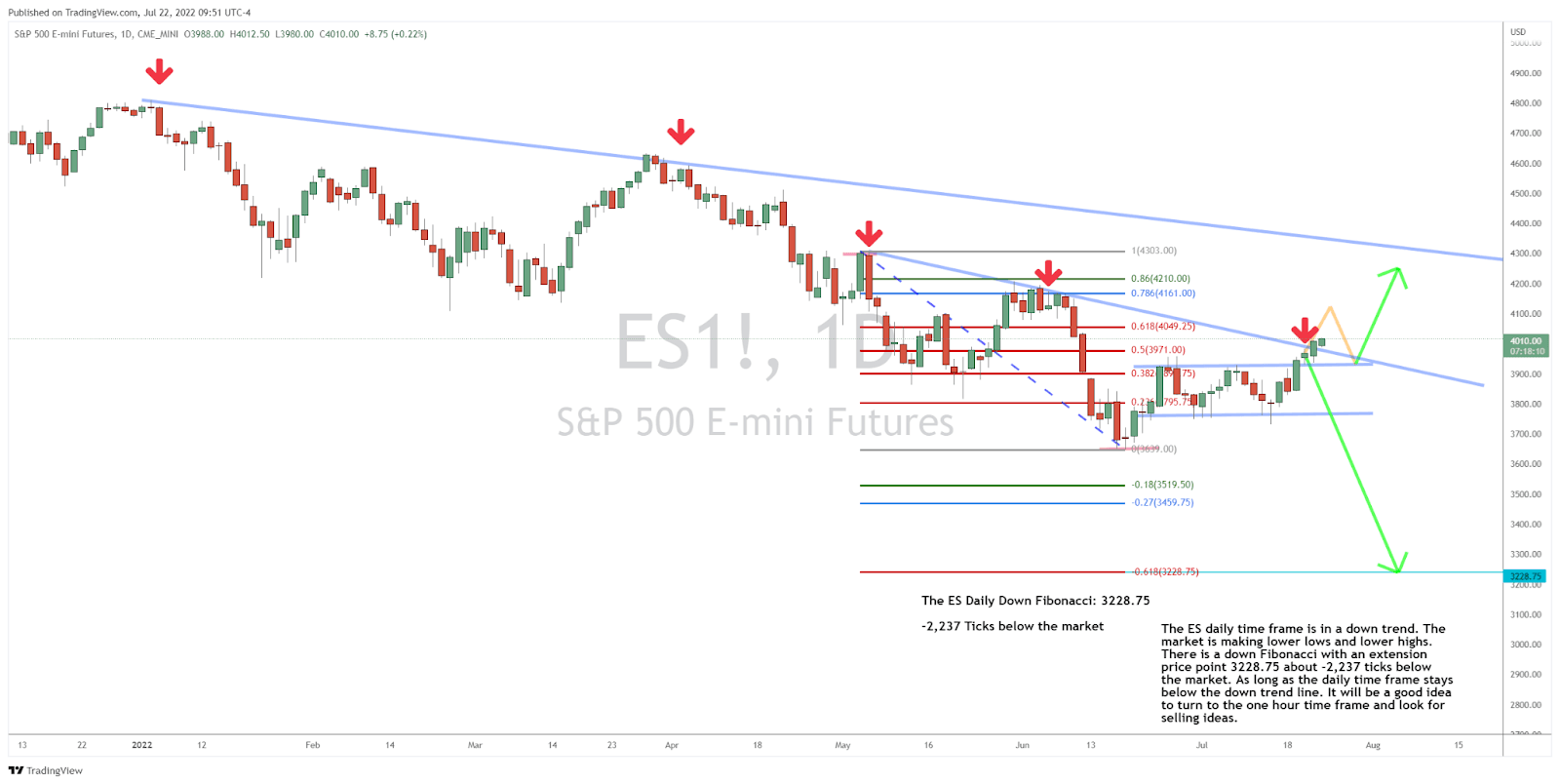 This Market is On Fire… Here’s Your Special Invitation