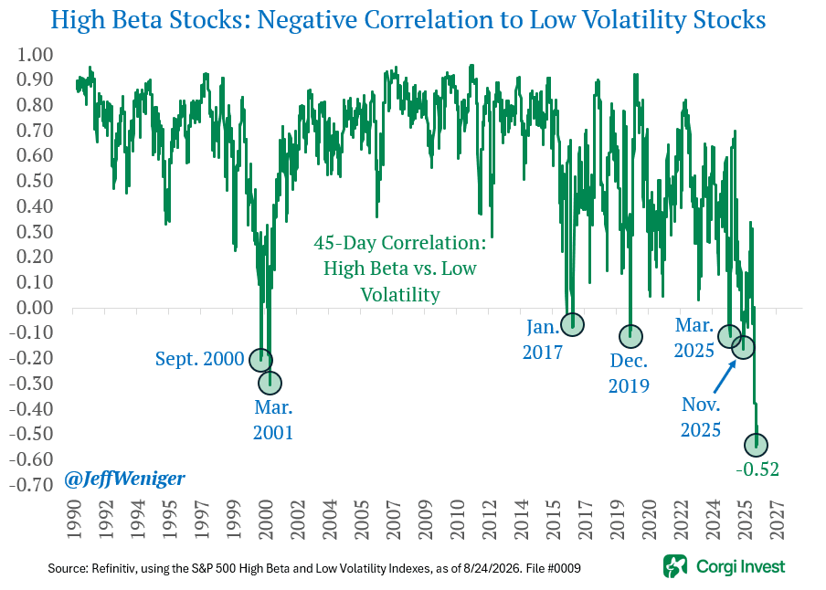 this-market-relationship-just-broke-down