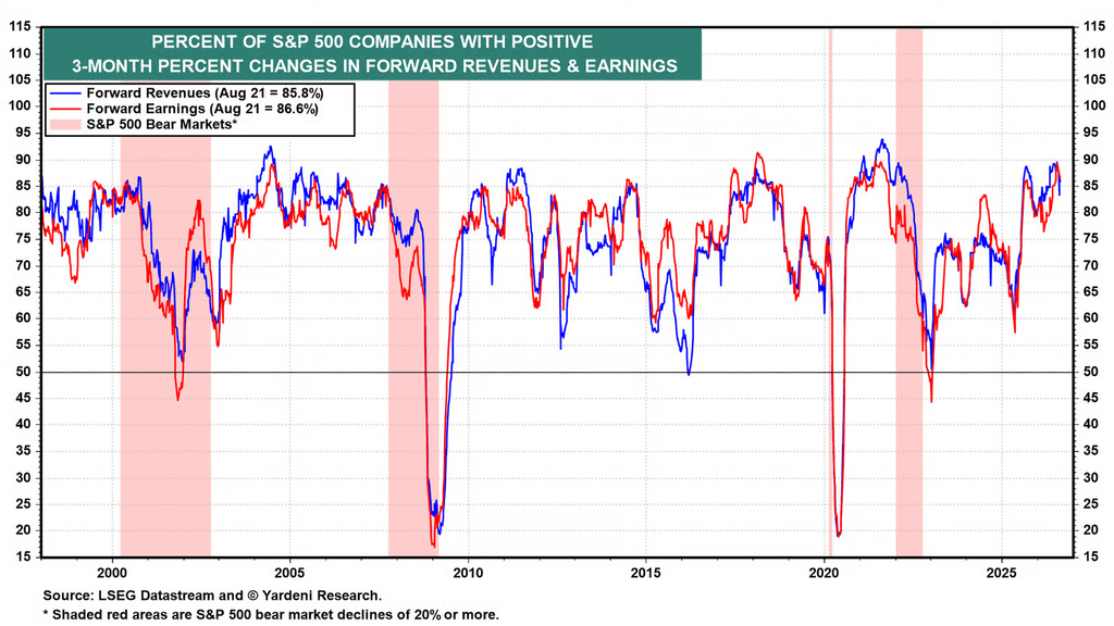 this-market-relationship-just-broke-down