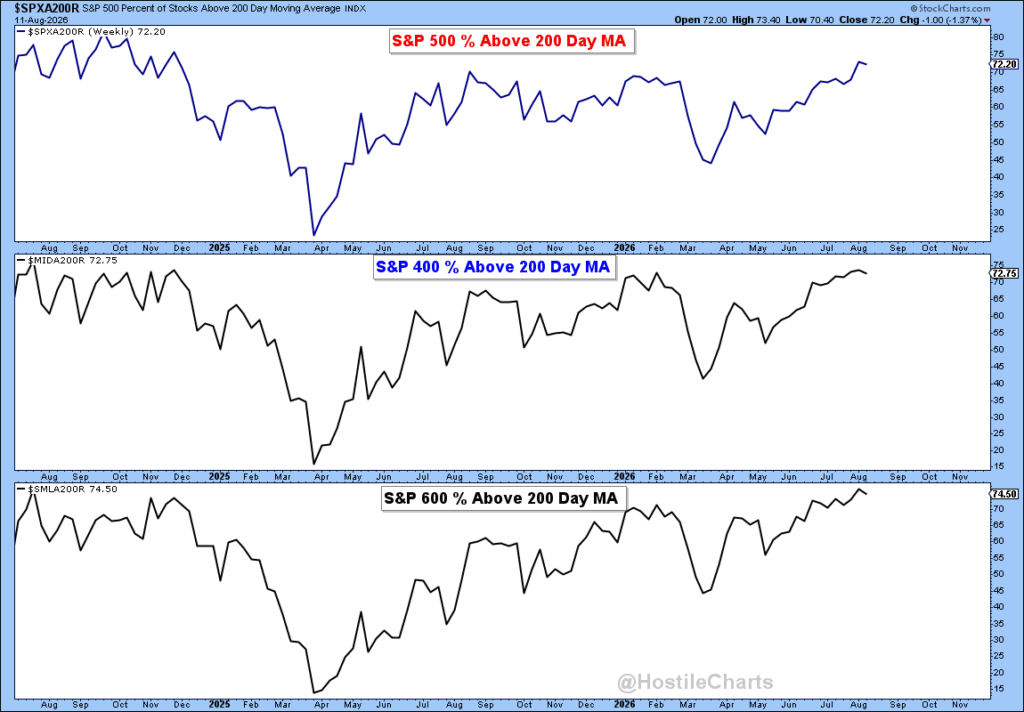 this-rally-is-getting-wider