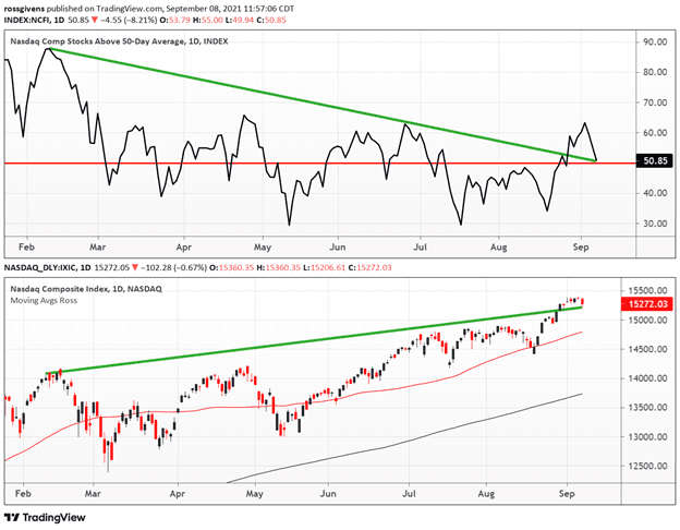 This Stock is On the Verge of Breaking Down