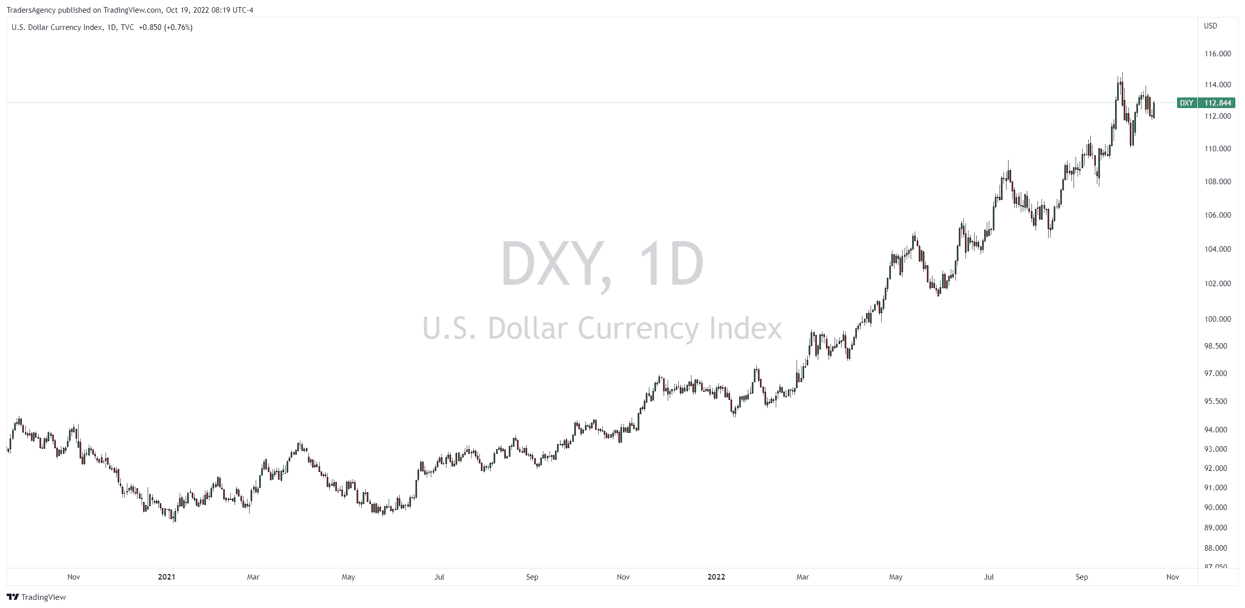 Three Reasons Why BTC is Heading Much Lower