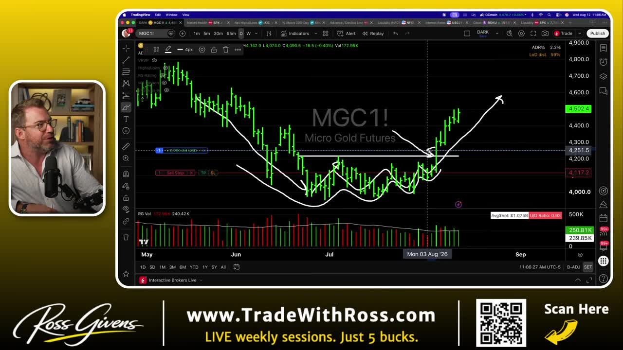 Daily candlestick chart of Micro Gold Futures (MGC1!) showing a rounded bottom pattern with drawn arrows indicating a prior downtrend and projected upward breakout
