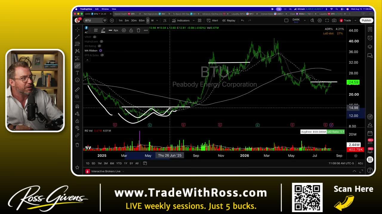 Daily candlestick chart of Peabody Energy Corporation (BTU) with annotated curves showing a decline pattern followed by a shallowing consolidation phase