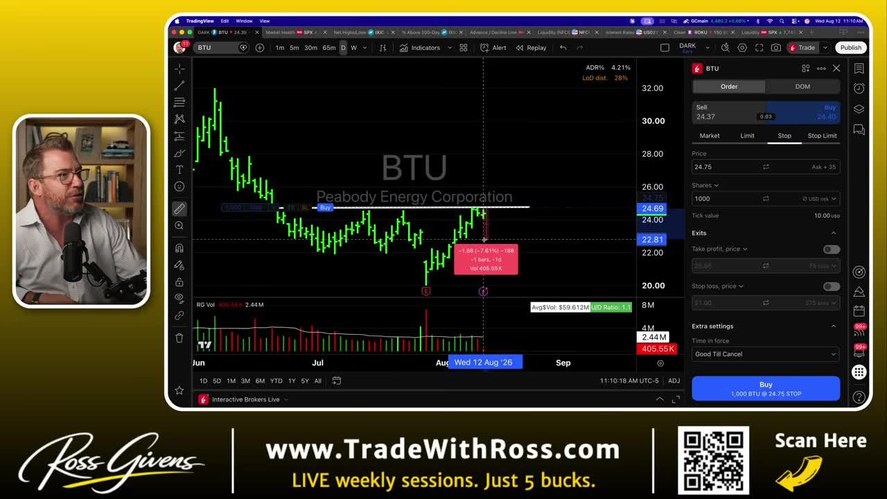 BTU (Peabody Energy) daily chart showing a pending Buy Stop order at $24.75 with a Stop Loss at $22.85, alongside the trading platform order entry ticket