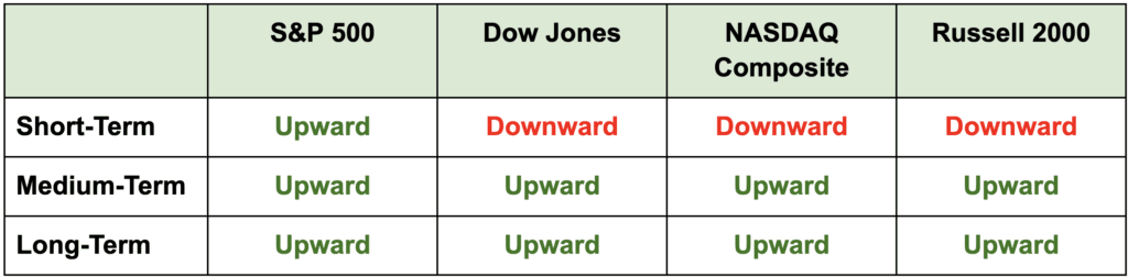 traders-trust-this-not-that