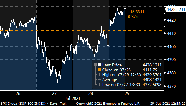 Trades that Work in Up & Down Markets