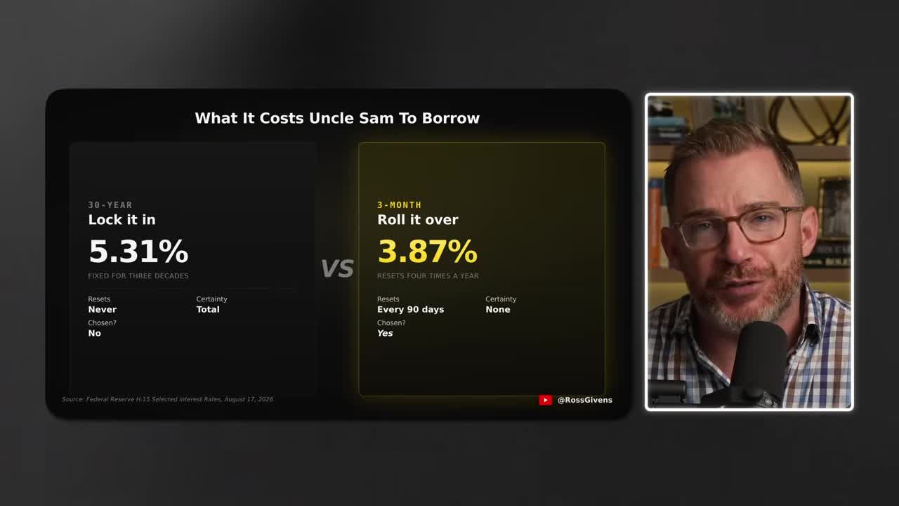 Comparison infographic showing 30-year fixed borrowing cost at 5.31% versus 3-month rolling rate at 3.87% for US government debt