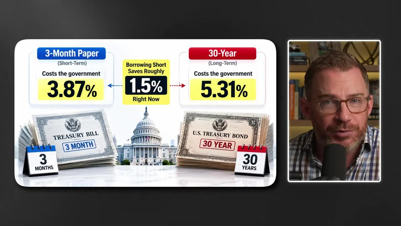 Infographic comparing 3-Month Treasury Bill cost of 3.87% versus 30-Year Treasury Bond cost of 5.31%, showing borrowing short saves roughly 1.5% right now