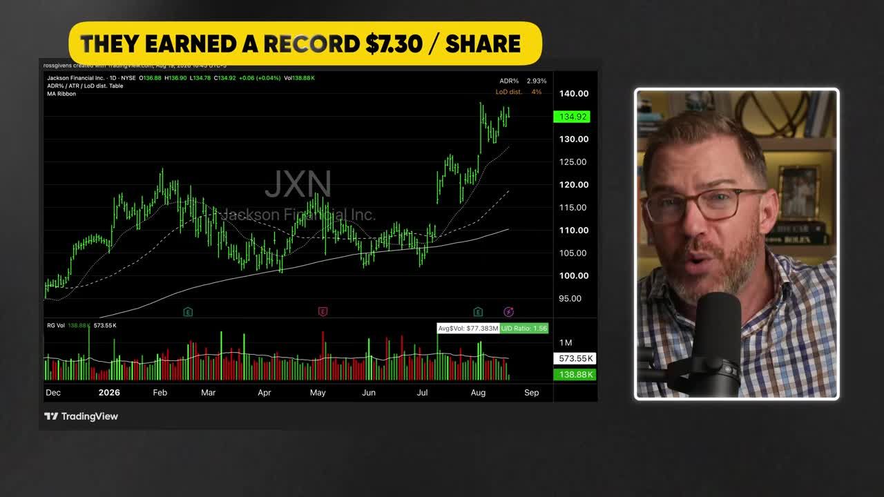 JXN candlestick chart showing upward trend with text overlay stating record earnings of $7.30 per share