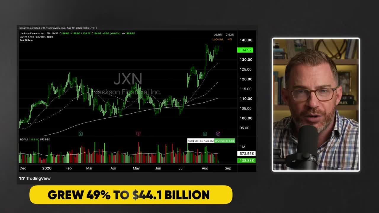 JXN candlestick chart with overlay stating spread account value grew 49% to $44.1 billion