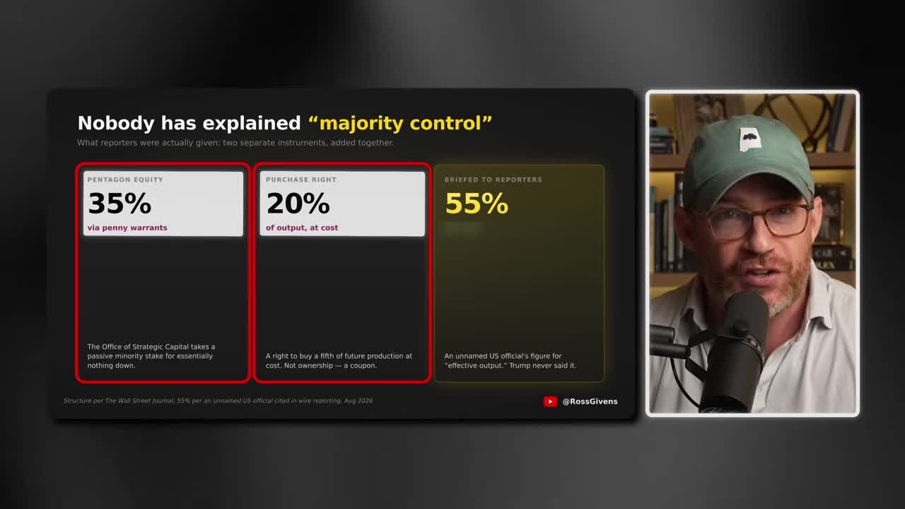 Infographic breaking down the 55% 'majority control' claim into two separate components: a 35% Pentagon stake via penny warrants and a 20% right to buy output at cost