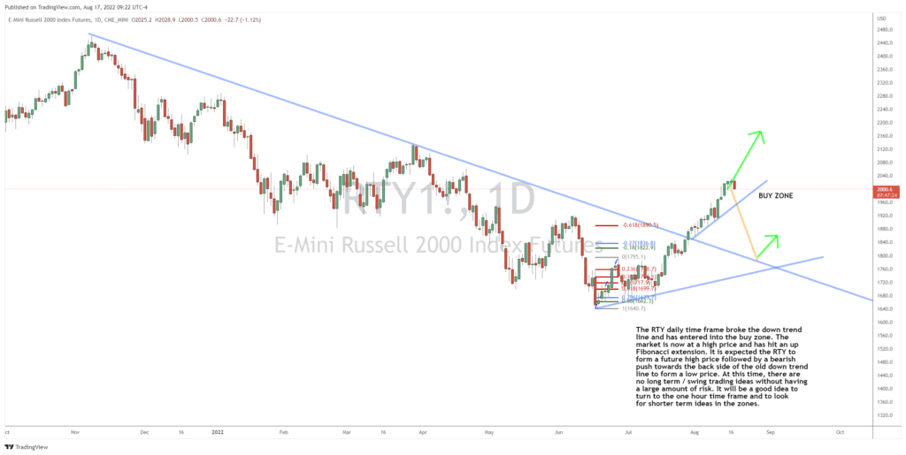 Turnaround Time for Small Cap Stocks?