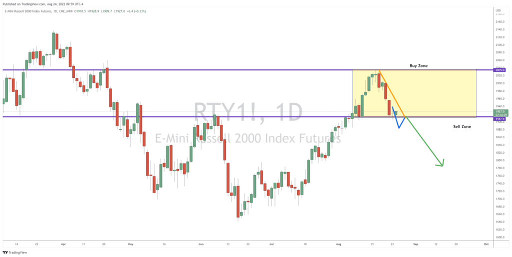 Two Paths for Small Cap Stocks