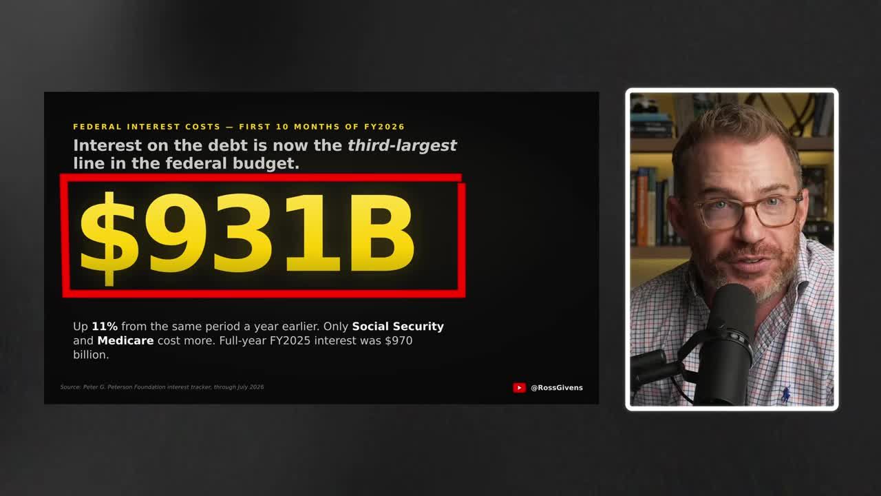 Infographic showing federal interest costs of almost a trillion dollars through July of the fiscal year, now the third-largest line item in the federal budget