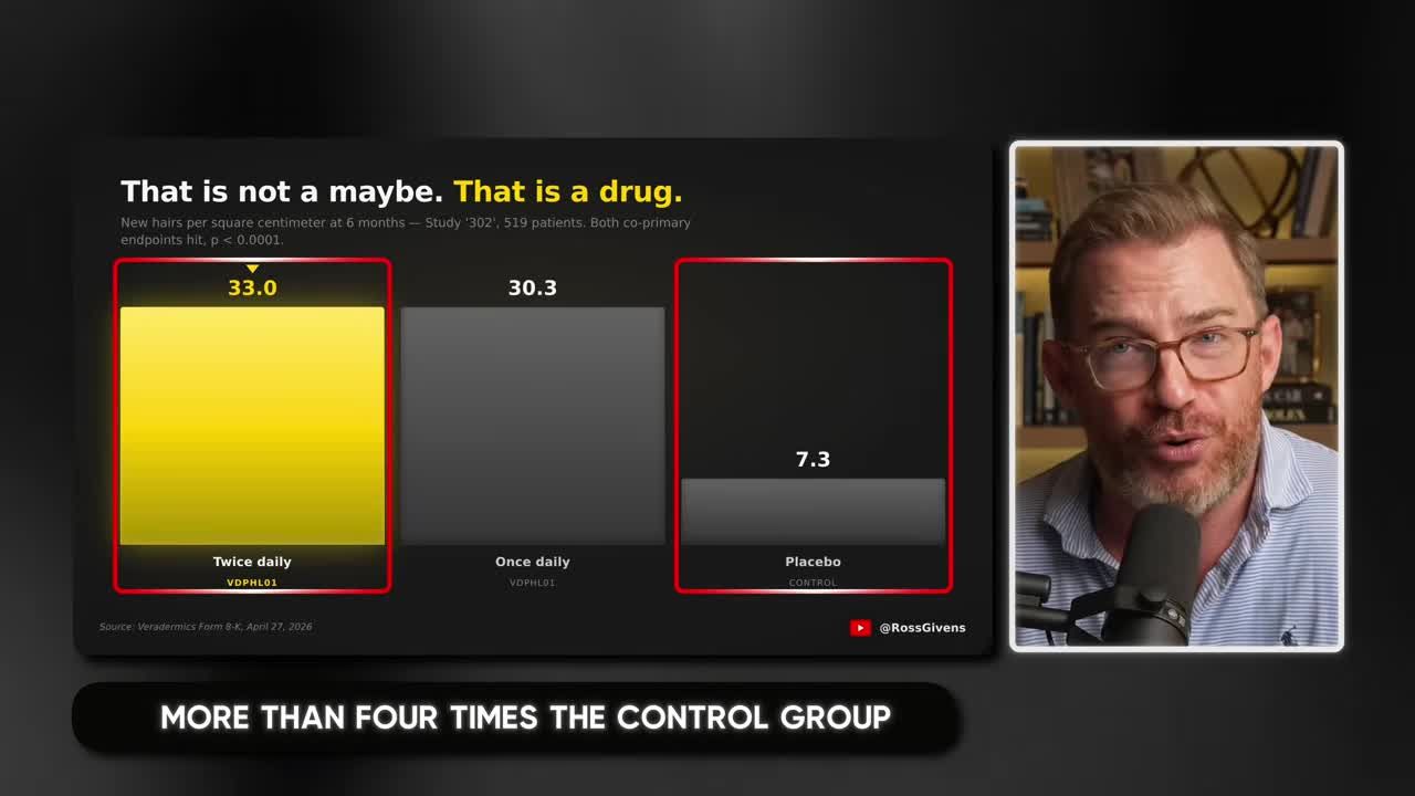 Bar chart showing clinical trial results: 33 new hairs per square centimeter versus 7 for placebo, more than four times the control group