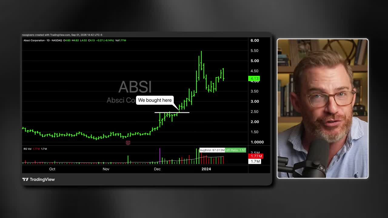 ABSI (Absci) candlestick chart with a 'We bought here' annotation marking the breakout entry