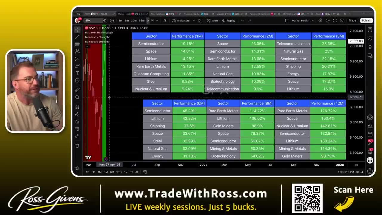 A comprehensive data table showing industry strength performance across various sectors like semiconductors, space, lithium, and rare earth metals over 1, 2, 3, 6, 9, and 12-month periods.