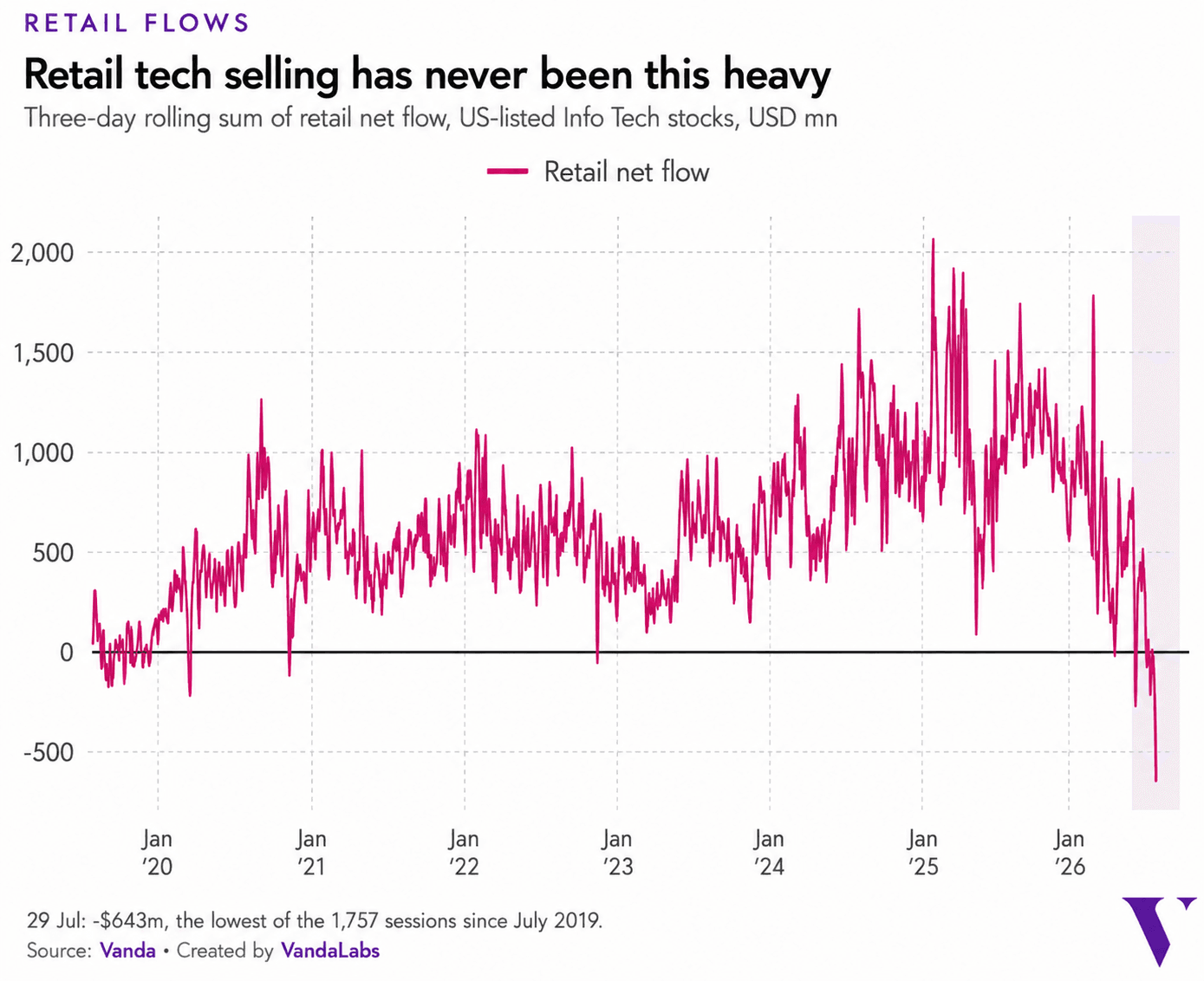 wall-street-eats-its-own
