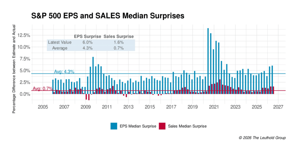wall-street-keeps-getting-surprised