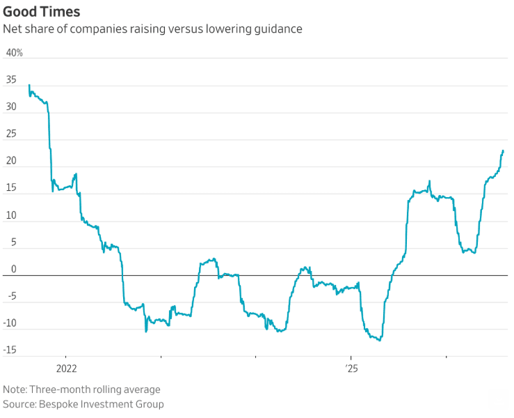 wall-street-keeps-getting-surprised
