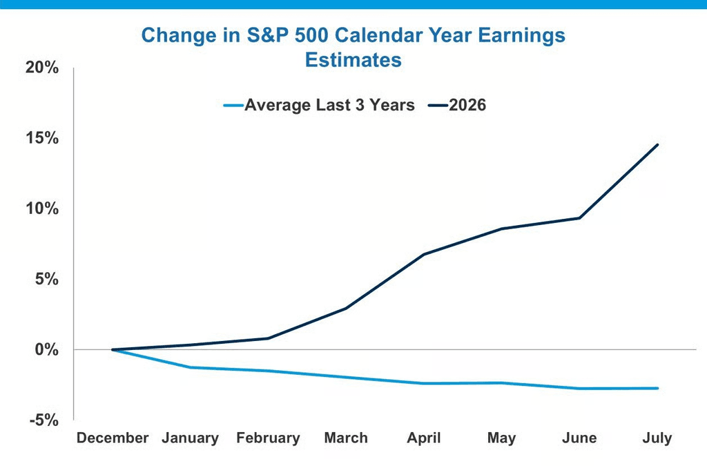 wall-street-keeps-missing-this