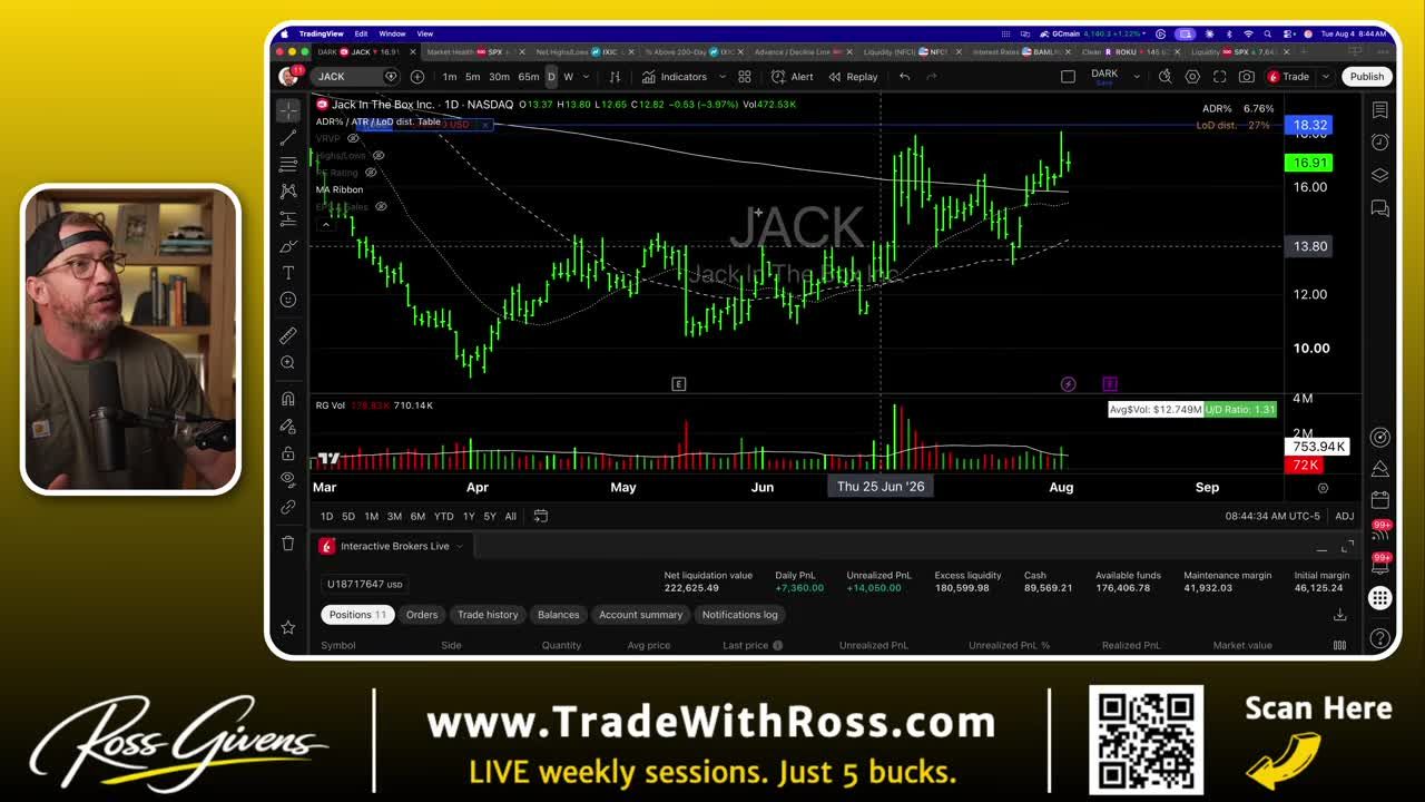 Jack in the Box (JACK) stock chart