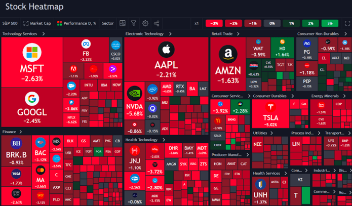 Wall Street: When Will the Bleeding End?