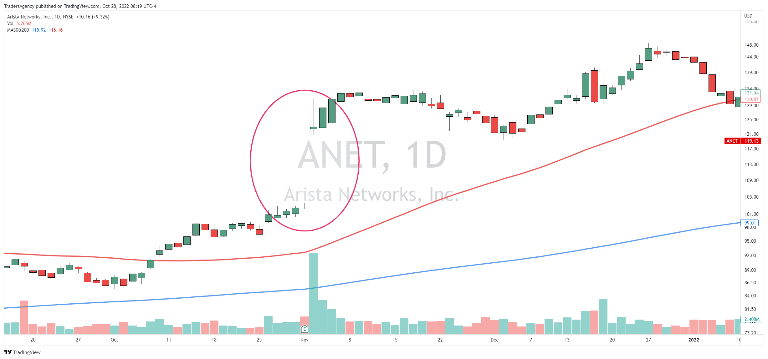 Want a Simple Way to Reduce Risk During Earnings Season?