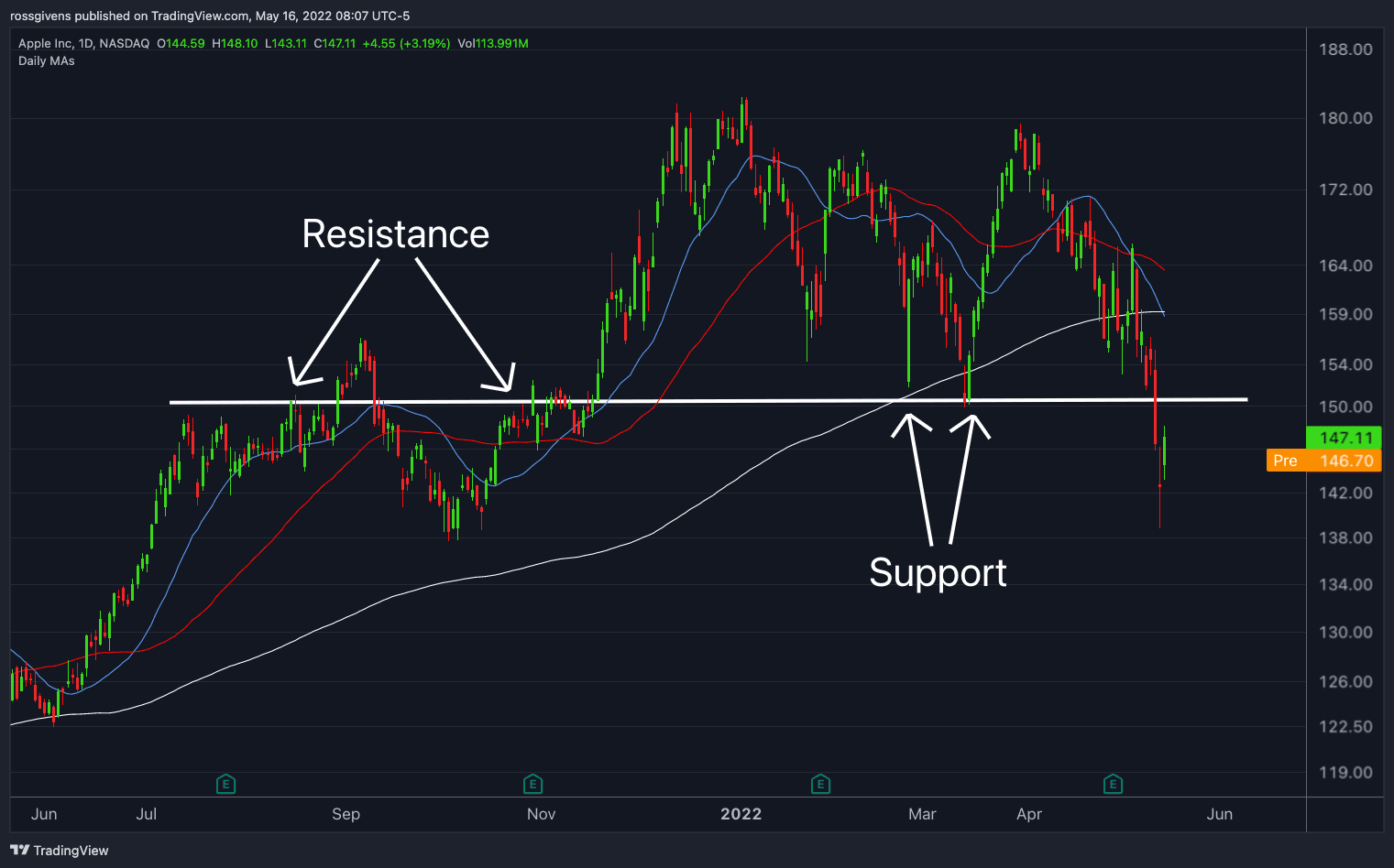 Was This the Final Straw for the Stock Market?