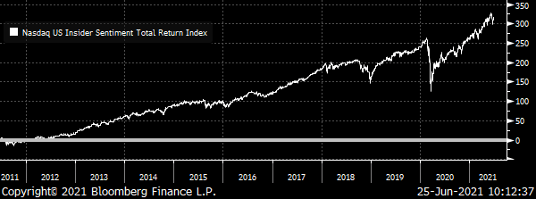 Watch for What to Buy Now