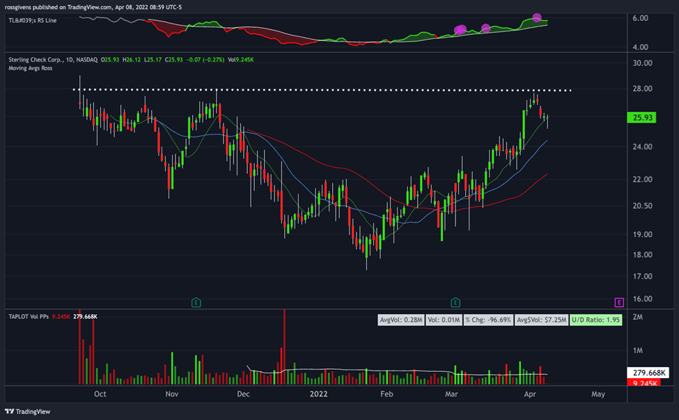 Watchlist Update: Breakout Stocks for a Mixed Market