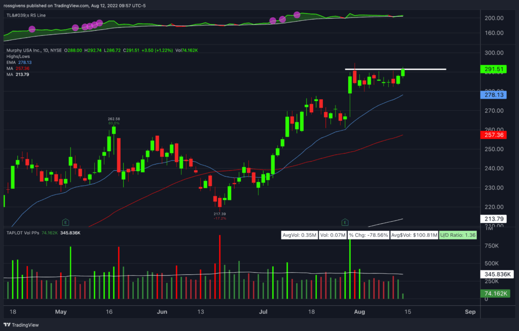 Watchlist Update: CPI Drives Stocks Higher… Here’s How to Play It